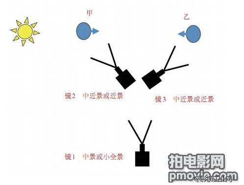 如何做好一场戏的光线衔接