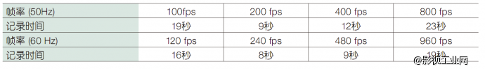 时间轴上的舞步—— SONY NEX-FS700 试用手记 【CCTV-7自然纪录片《追踪植物的红娘》创作技术篇】