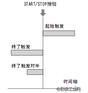 时间轴上的舞步—— SONY NEX-FS700 试用手记 【CCTV-7自然纪录片《追踪植物的红娘》创作技术篇】