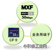 佳能 EOS C300 MXF FCP 后期流程视频教程