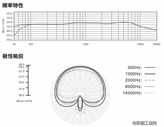 上海展会:爱图仕超指向电容式麦克风酷炫袭来