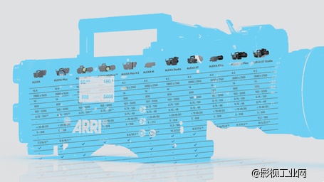 看看阿莱 ALEXA产品发展路线，为啥一直没有4K,我感觉是生产不出来