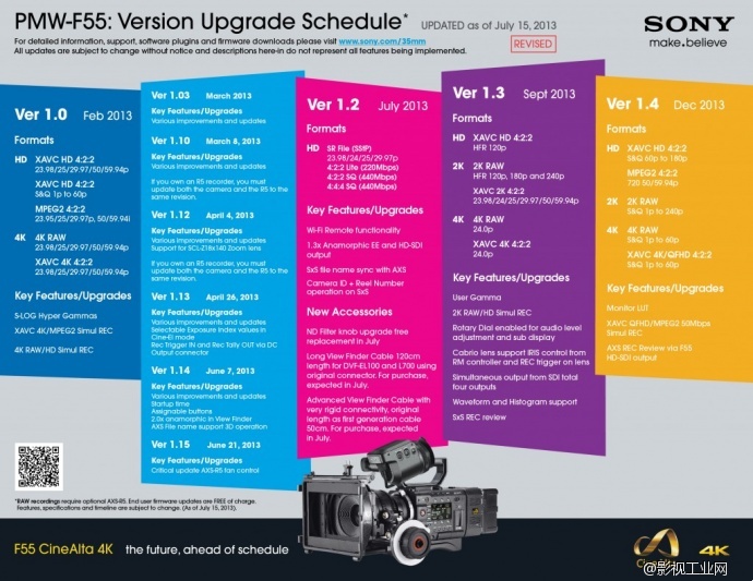 索尼 4K F5 F55和 AXS-R5记录仪 年度固件升级计划表