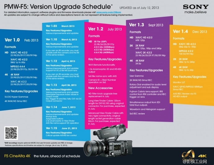 索尼 4K F5 F55和 AXS-R5记录仪 年度固件升级计划表