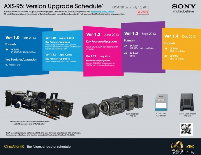 索尼 4K F5 F55和 AXS-R5记录仪 年度固件升级计划表