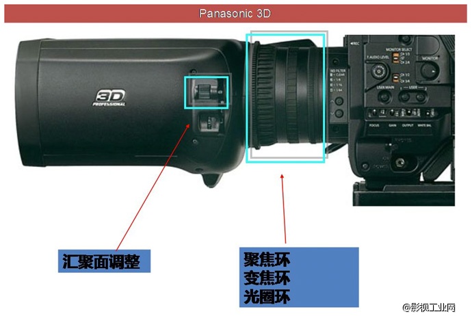 小成本3D拍摄解决方案，HDC-Z10000操作讲解及实拍素材！