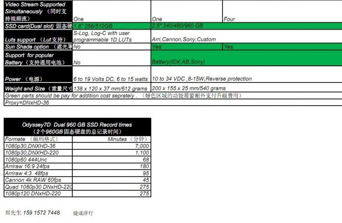 Odyssey 7&7Q VS Gemini