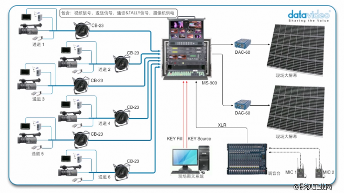 EFP系统视频教程讲堂-1（演播室系统概述）