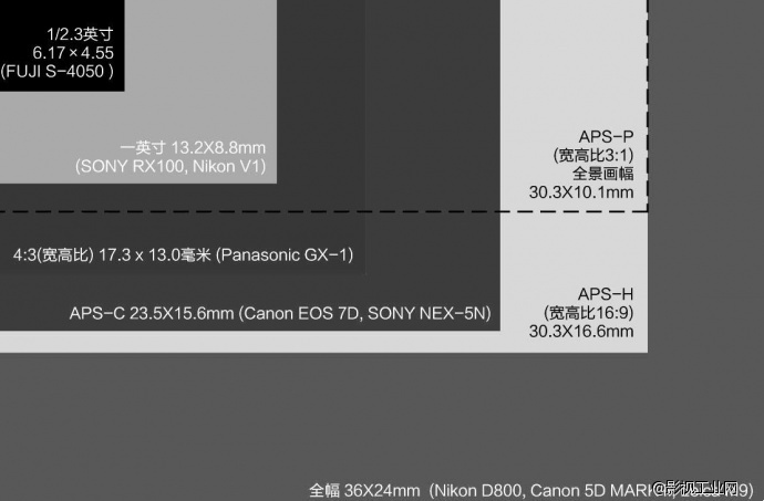 BMCC摄影机全面深入讲解-武汉能胜科技