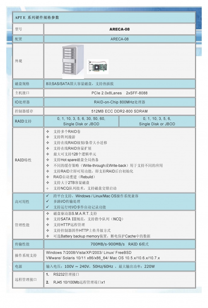 电影级磁盘阵列 2K 级标准 ARECA ARC-4036ML+1223-8X 外置式磁盘阵列