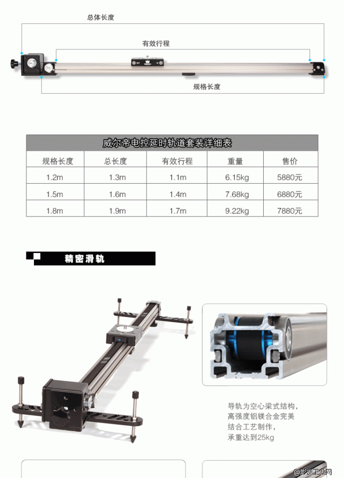 延时轨道细节讲解