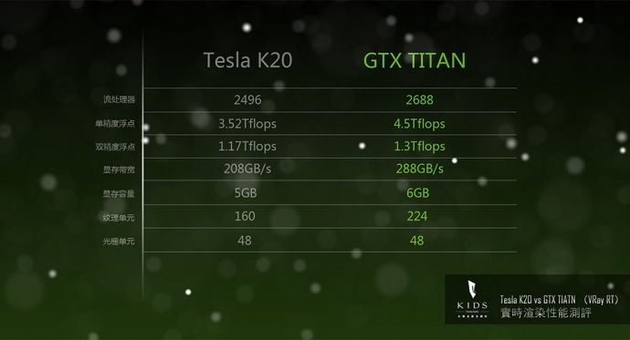 【KIDS&阶梯】出品—Tesla K20c & GTX Titan on Vray RT 实时渲染性能测评片