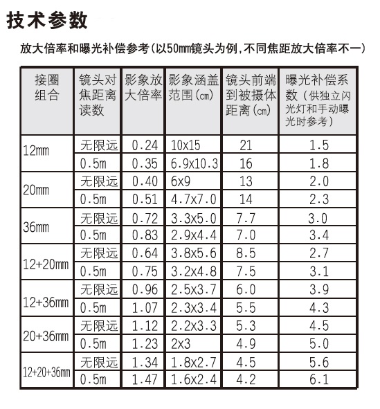 微距拍摄必备----爱图仕 AC-MN 尼康近摄接圈组 ,尼康AI镜头 自动对焦