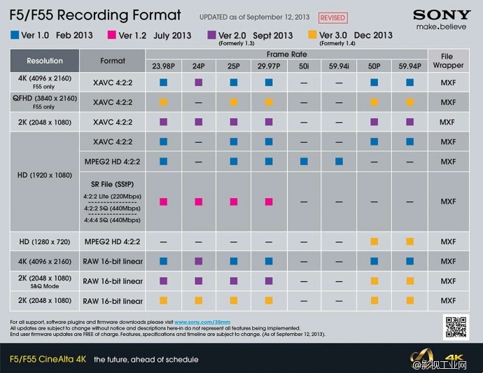 索尼 F55 固件升级2.0版　XAVC 120fps 高速测试样片