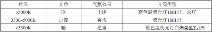 照明技术基础（光源）