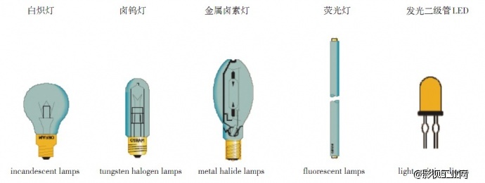 照明技术基础（光源）