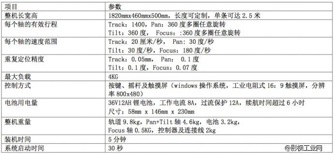 【新品发布】图瑞斯三轴智能控制轨道PUNCO正式面世