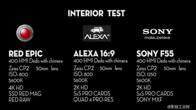 F55 vs Arri Alexa vs Red Epic-看看神机们之间的切磋