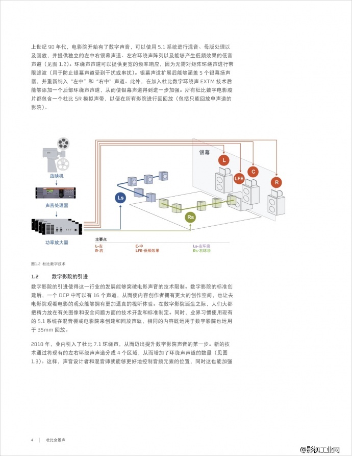 《地心引力》导演 阿方索·卡隆谈杜比全景声沉浸式体验（附杜比全景声科普帖）