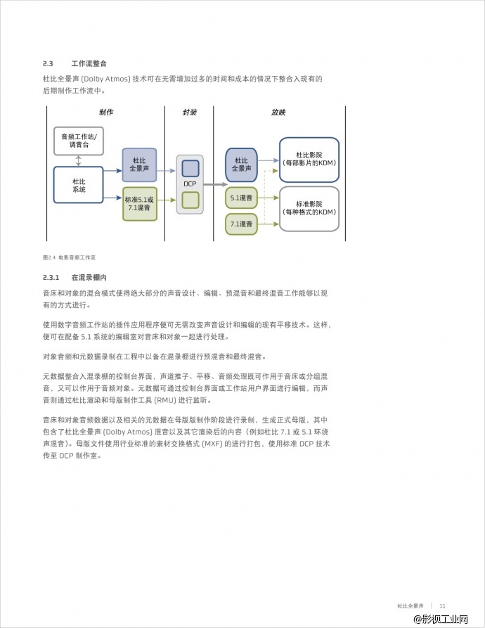 《地心引力》导演 阿方索·卡隆谈杜比全景声沉浸式体验（附杜比全景声科普帖）