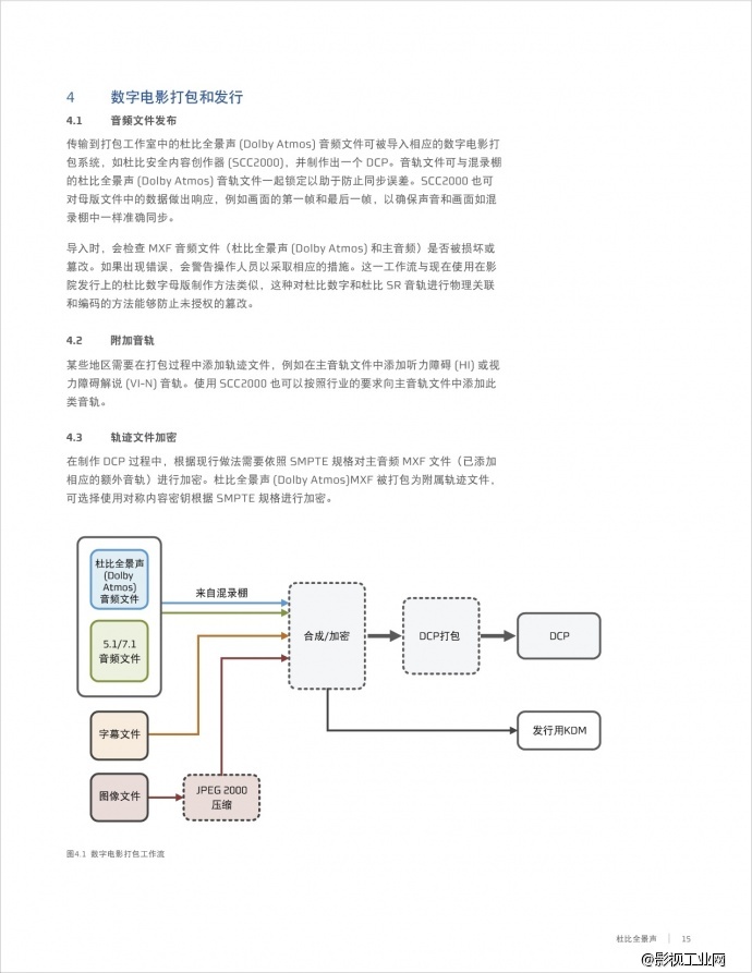 《地心引力》导演 阿方索·卡隆谈杜比全景声沉浸式体验（附杜比全景声科普帖）