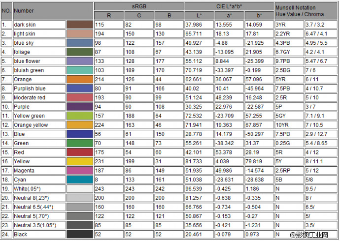 爱色丽 X-Rite ColorChecker Chart 24 (标准版24色卡）校色卡