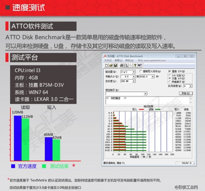 雷克沙Lexar 高速CF卡 32G 800X CF32G 120MB/S