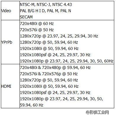 IKAN VK7i 7“　HDMI高清监视器