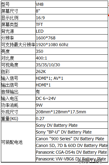 ikan VH8 8“高清监视器 高清面板 HDMI