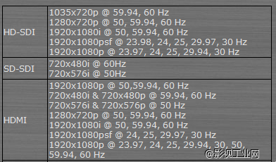 IKAN XV17E 17“高清监视器 HD-SDI HDMI高解析监视器