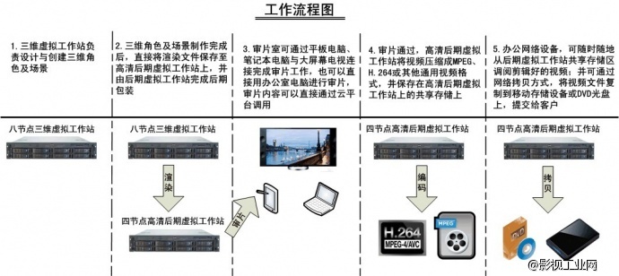 云端虚拟工作站方案—武汉能胜科技