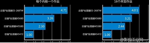 云端虚拟工作站方案—武汉能胜科技