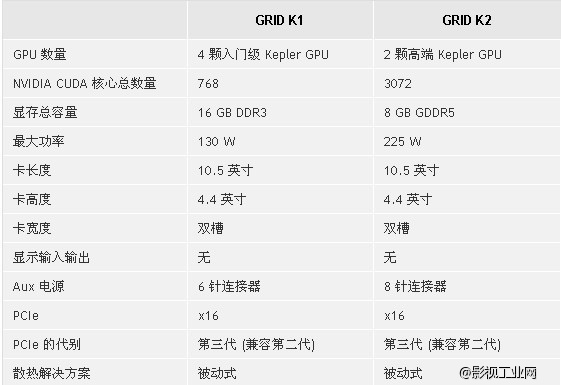 云端虚拟工作站方案—武汉能胜科技