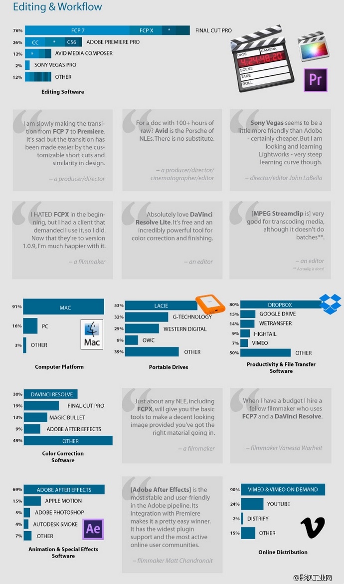 纪录片工作者使用设备清单！从摄影机到软件的一个调查清单……