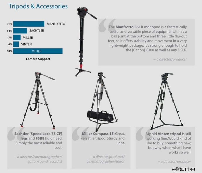 纪录片工作者使用设备清单！从摄影机到软件的一个调查清单……