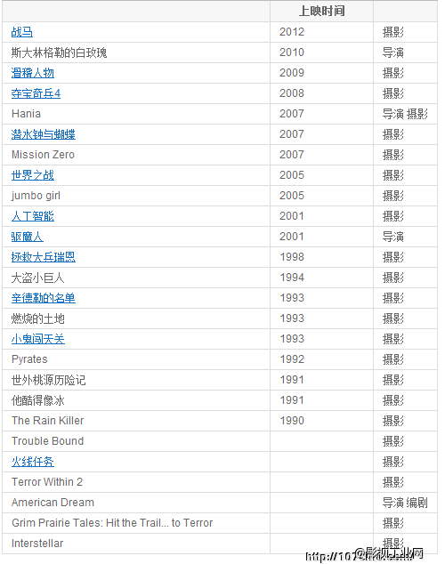 奥斯卡最佳摄影 ​贾努兹·卡明斯基 导演的11个短片和幕后制作视频，学习好莱坞大师如何运用光营造氛围