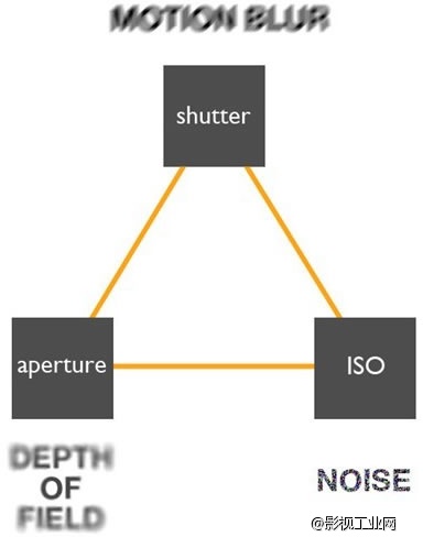 摄影技巧：如何匹配在各种动作下的快门速度