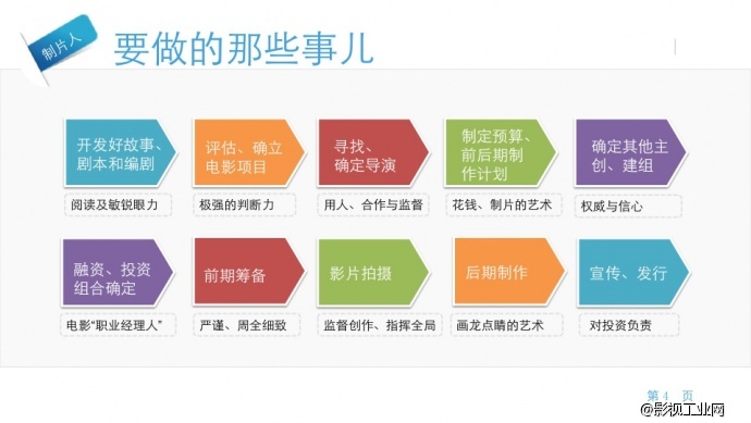 ［影视工业网公开课］杜扬：电影制片理念及案例分析－现场图文　先睹为快