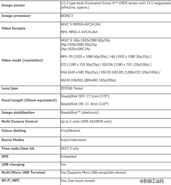 【CES 2014】索尼再出POV运动摄影机新品HDR-AS100VR，XAVC S编码50Mbps