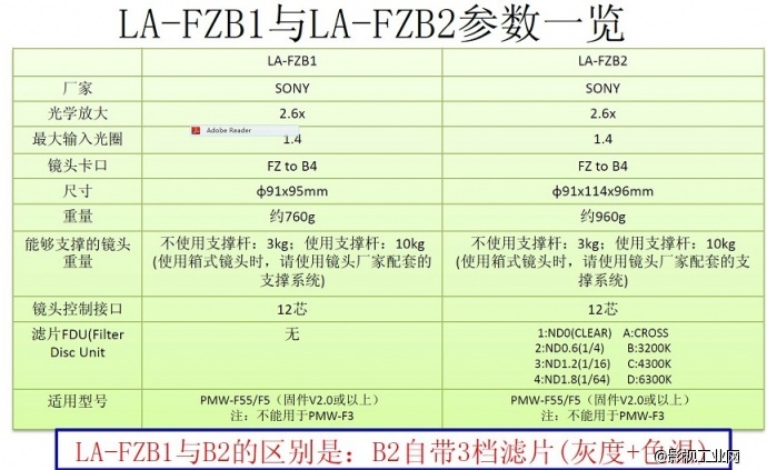 F55/F5的B4转接环