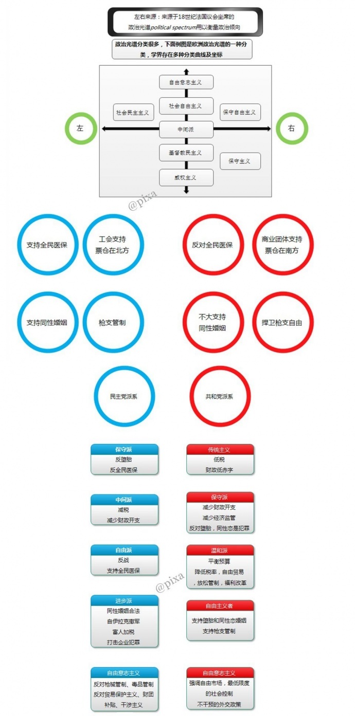 【图解《纸牌屋》】之一：不解读就看不懂的美剧，因为它的故事就发生在现在！