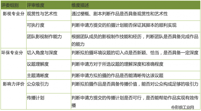 300万资金等你来申请——绿行侠环境影像资助计划