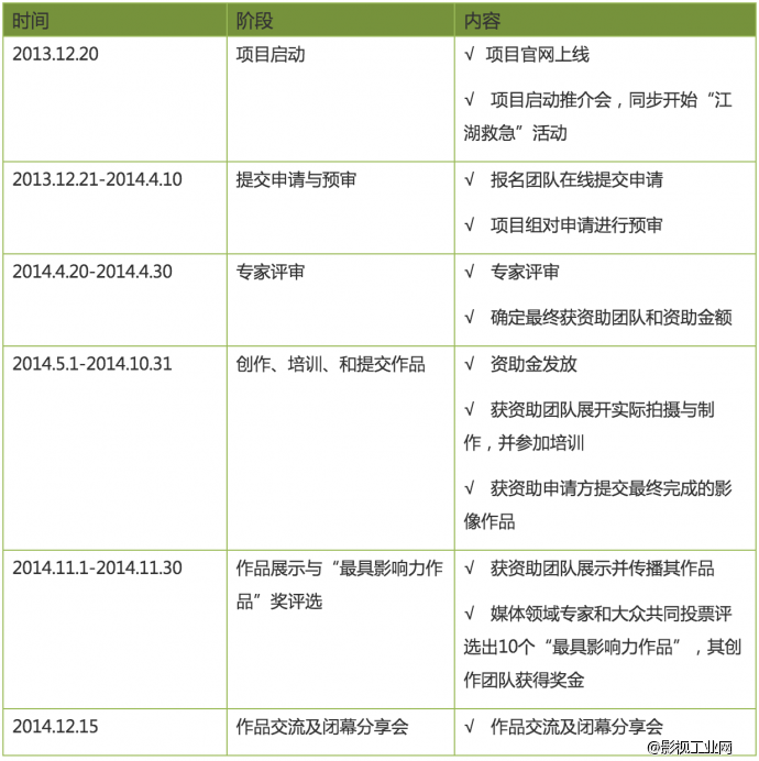 300万资金等你来申请——绿行侠环境影像资助计划