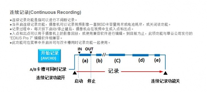 【C100免费固件升级】C100固件版本1.0.3.1.00之连续记录