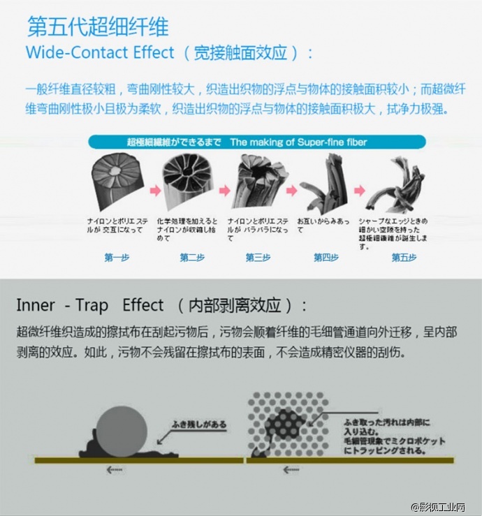 爱尔玛（ERMA）超极细纤维单反镜头布12*24cm