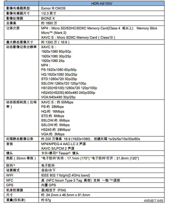 索尼发布首款家用便携4K摄像机及新“酷拍”摄像机　视频新势力 引领酷体验