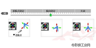 大疆NAZA V2(含GPS)+H3-2D云台+F550 ARF+F550脚架 套装