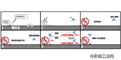 大疆NAZA V2(含GPS)+H3-2D云台+F550 ARF+F550脚架 套装