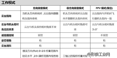 大疆S800 EVO六旋翼+A2飞控+Z15 GH3云台+IOSD II视频叠加