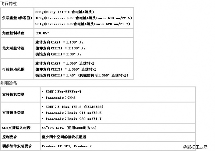 大疆Z15(N7/GH3/BMPCC)禅思云台